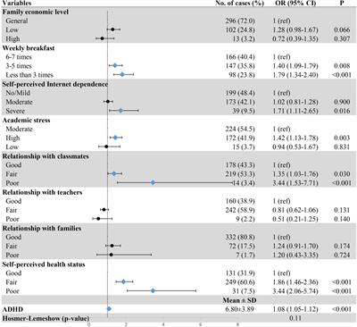 Sleep disturbance and quality of life among university freshmen in Qinghai–Tibet Plateau of China